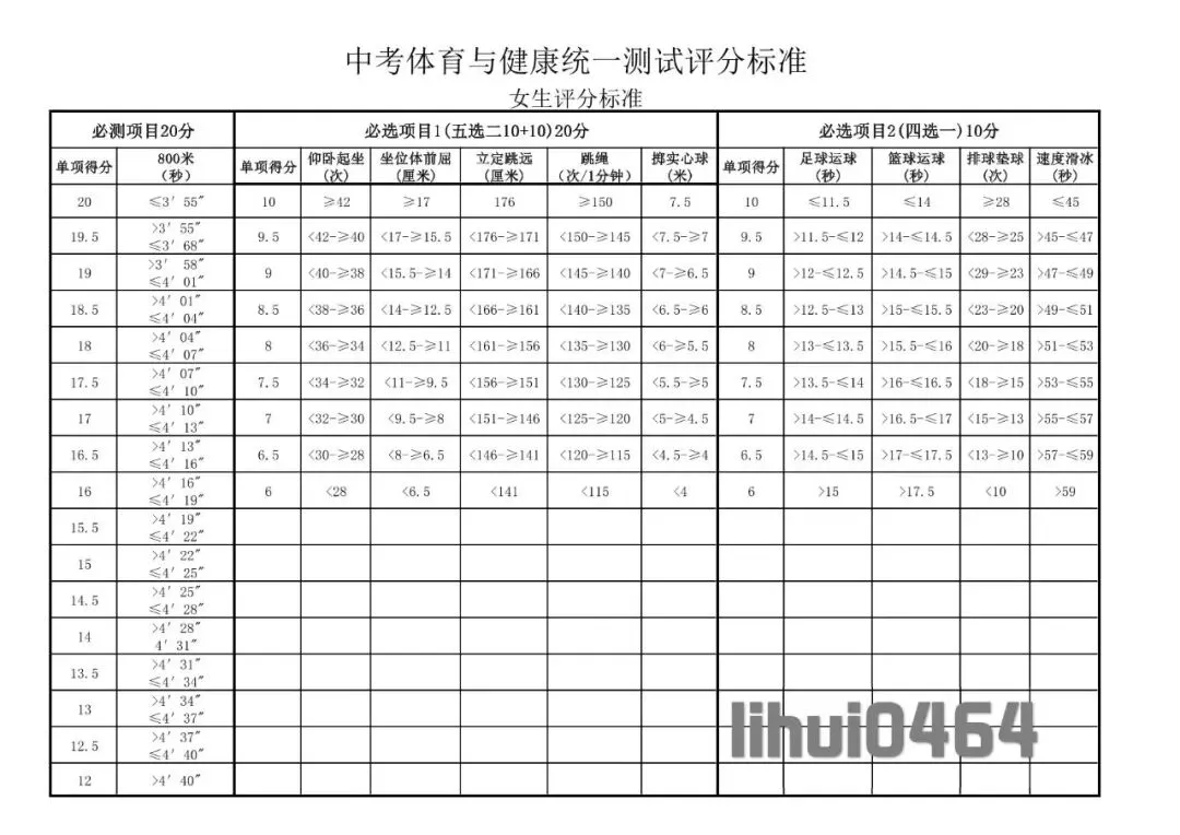 佳木斯市中考体育考试规则和评分标准参考 第28张 佳木斯市中考体育考试规则和评分标准参考 第28张