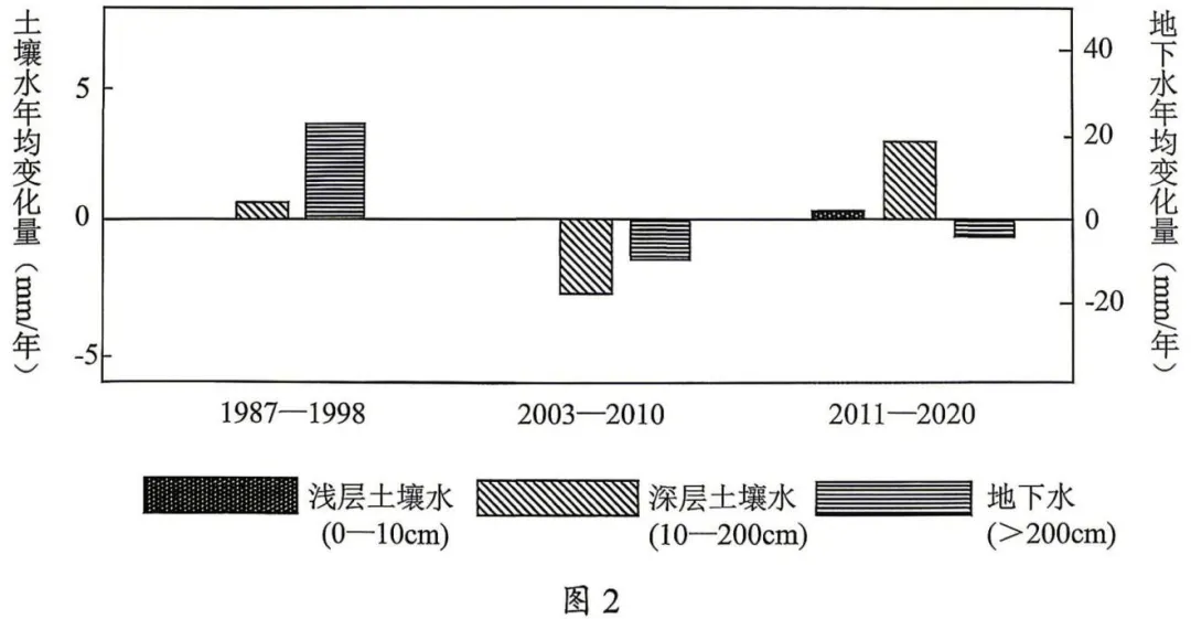 2026年汕头市普通高考第二次模拟考试 地理 第2张 2026年汕头市普通高考第二次模拟考试 地理 第2张