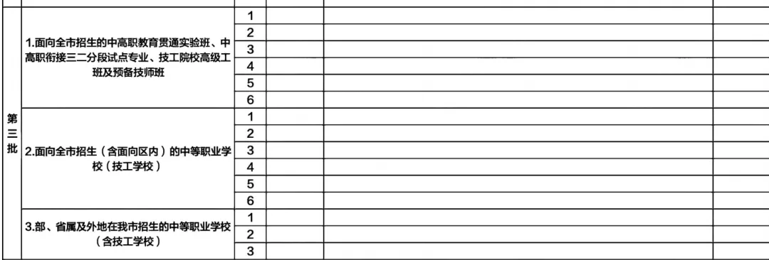 为什么不先中考后填志愿?一文讲清佛山中考志愿录取规则→ 第21张 为什么不先中考后填志愿?一文讲清佛山中考志愿录取规则→ 第21张