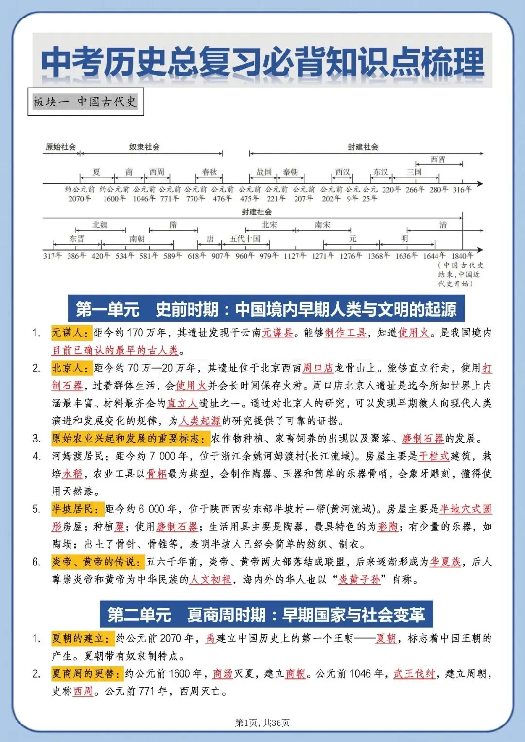 新中考历史《总复习必背知识点梳理》 第1张 新中考历史《总复习必背知识点梳理》 第1张