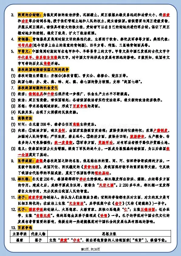 新中考历史《总复习必背知识点梳理》 第2张 新中考历史《总复习必背知识点梳理》 第2张
