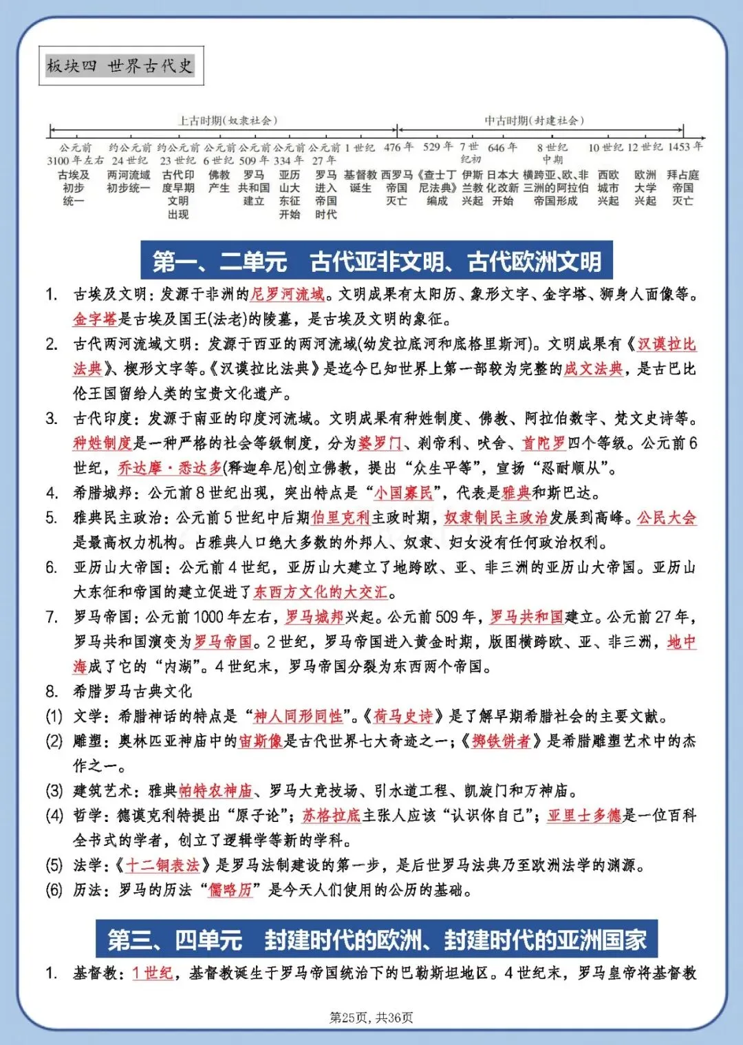 新中考历史《总复习必背知识点梳理》 第25张 新中考历史《总复习必背知识点梳理》 第25张