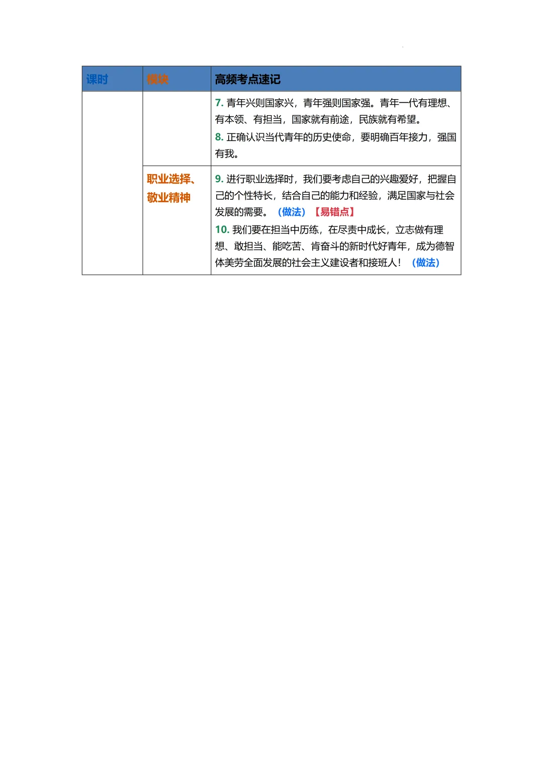 2026年中考道德与法治二轮复习专题知识梳理 第23张