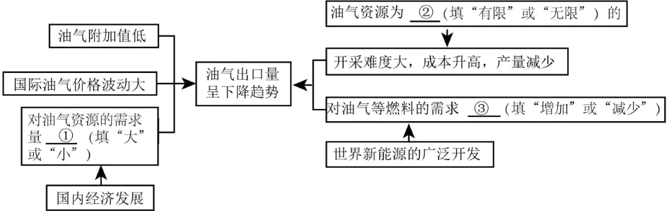 2026年中考地理综合题强化题库60题2份 第21张