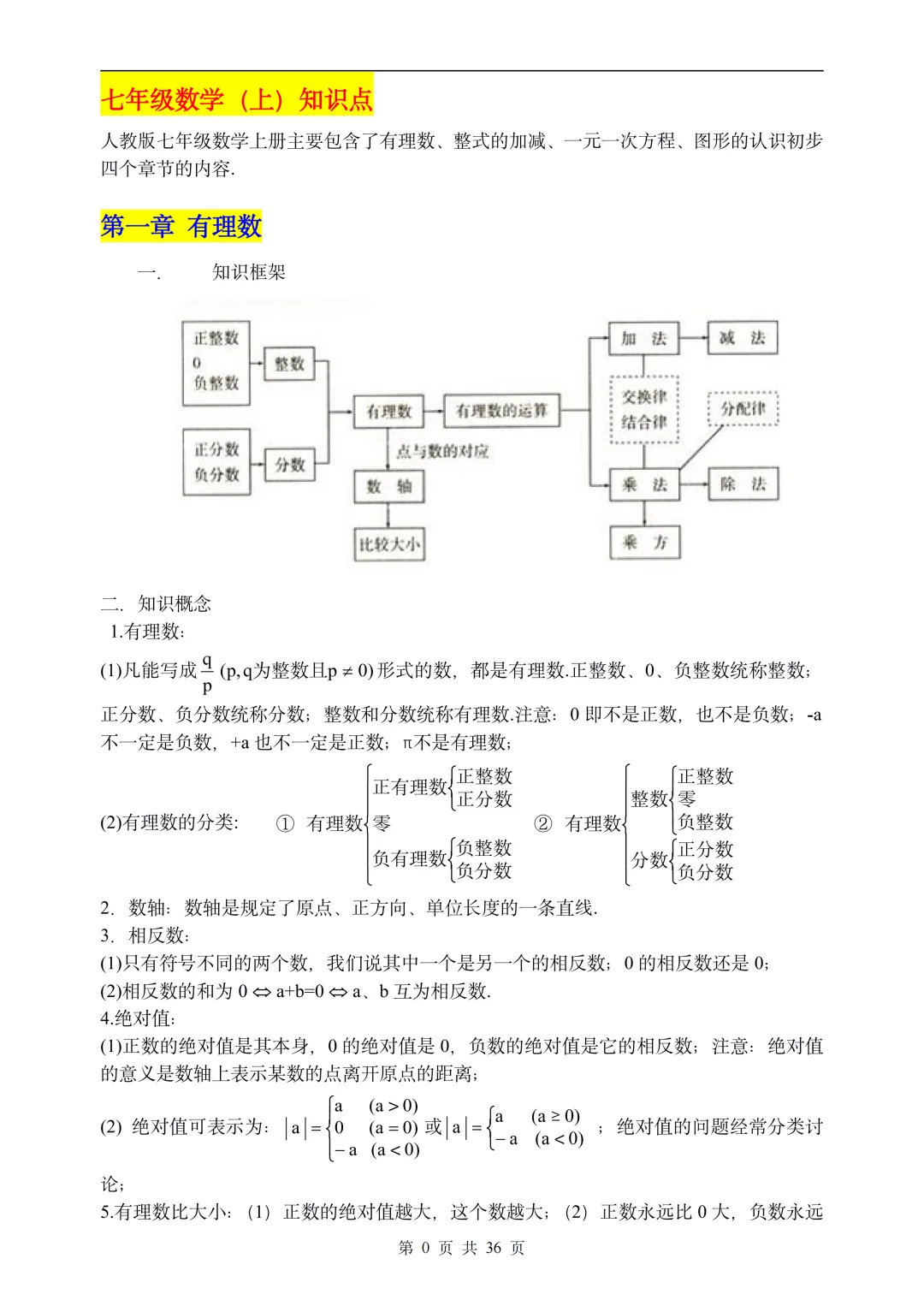 初中中考数学知识归纳总结(超详细),电子版免费下载,可直接打印 第3张 初中中考数学知识归纳总结(超详细),电子版免费下载,可直接打印 第3张