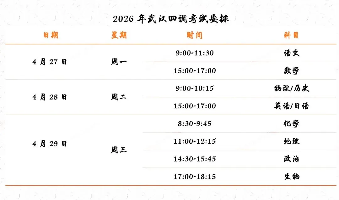 【解析+试卷】4月27日武汉四调,湖北省武汉市2026高三4月调研考试全科汇总!-第21张图片-四季读书网