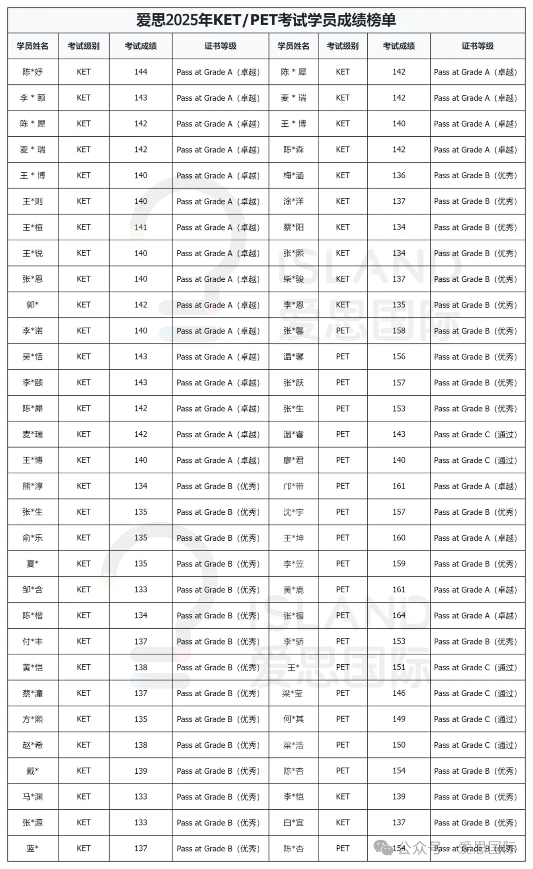 广州26年1月剑桥KET/PET考场真题合集(含1.31最新场次考题) 第42张 广州26年1月剑桥KET/PET考场真题合集(含1.31最新场次考题) 第42张