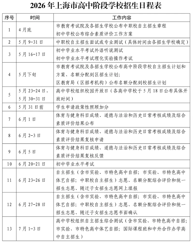 中考志愿填报/录取流程 第2张
