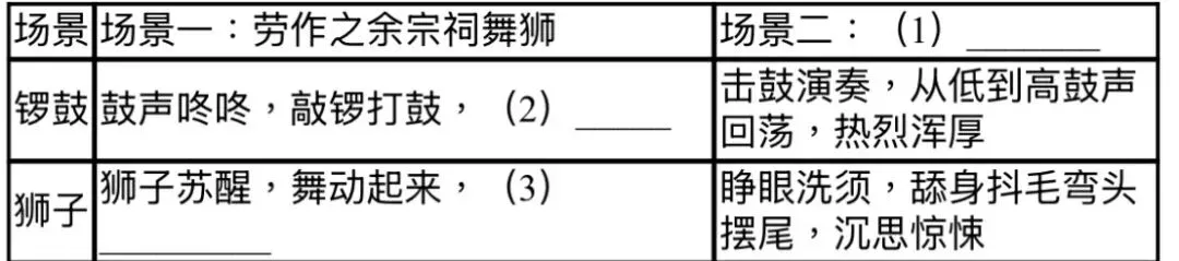 他山之石:汕尾一模阅读真题《舞动的醒狮》及答案,其中段落可迁移至《瞧,他们/她们》 第26张 他山之石:汕尾一模阅读真题《舞动的醒狮》及答案,其中段落可迁移至《瞧,他们/她们》 第26张