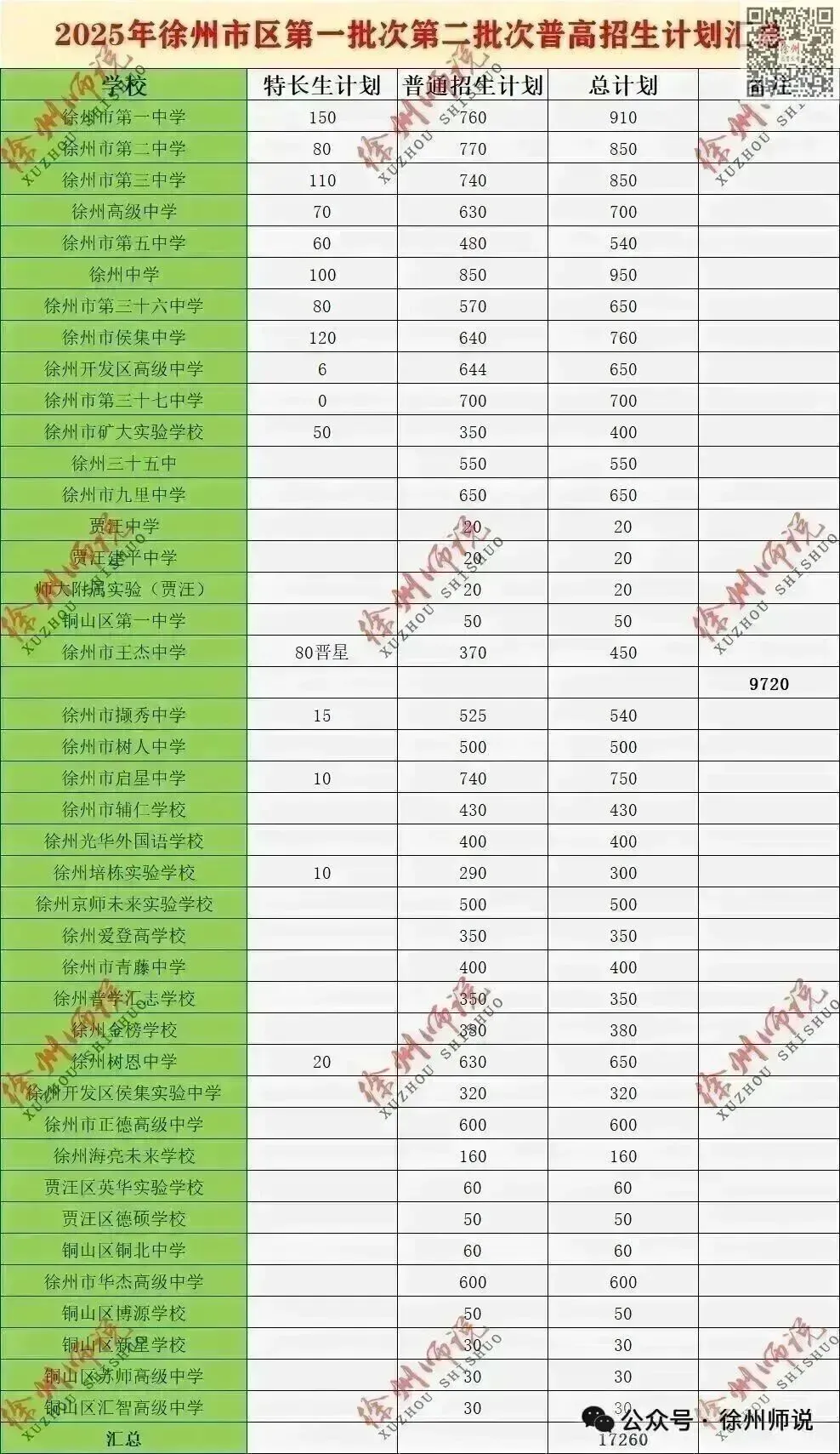 2026徐州市区一模今日开考,语文英语试卷新鲜出炉! 第20张