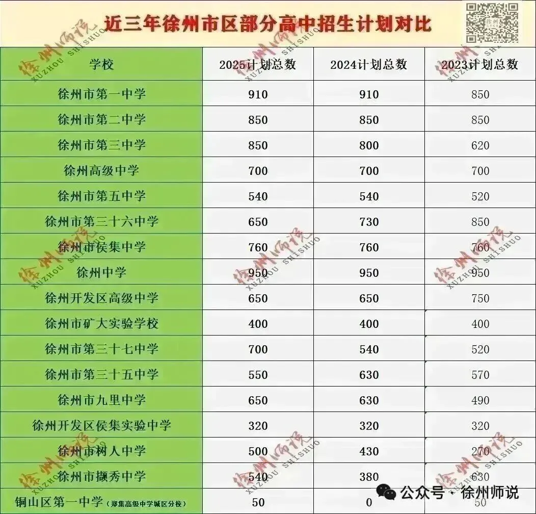 2026徐州市区一模今日开考,语文英语试卷新鲜出炉! 第21张