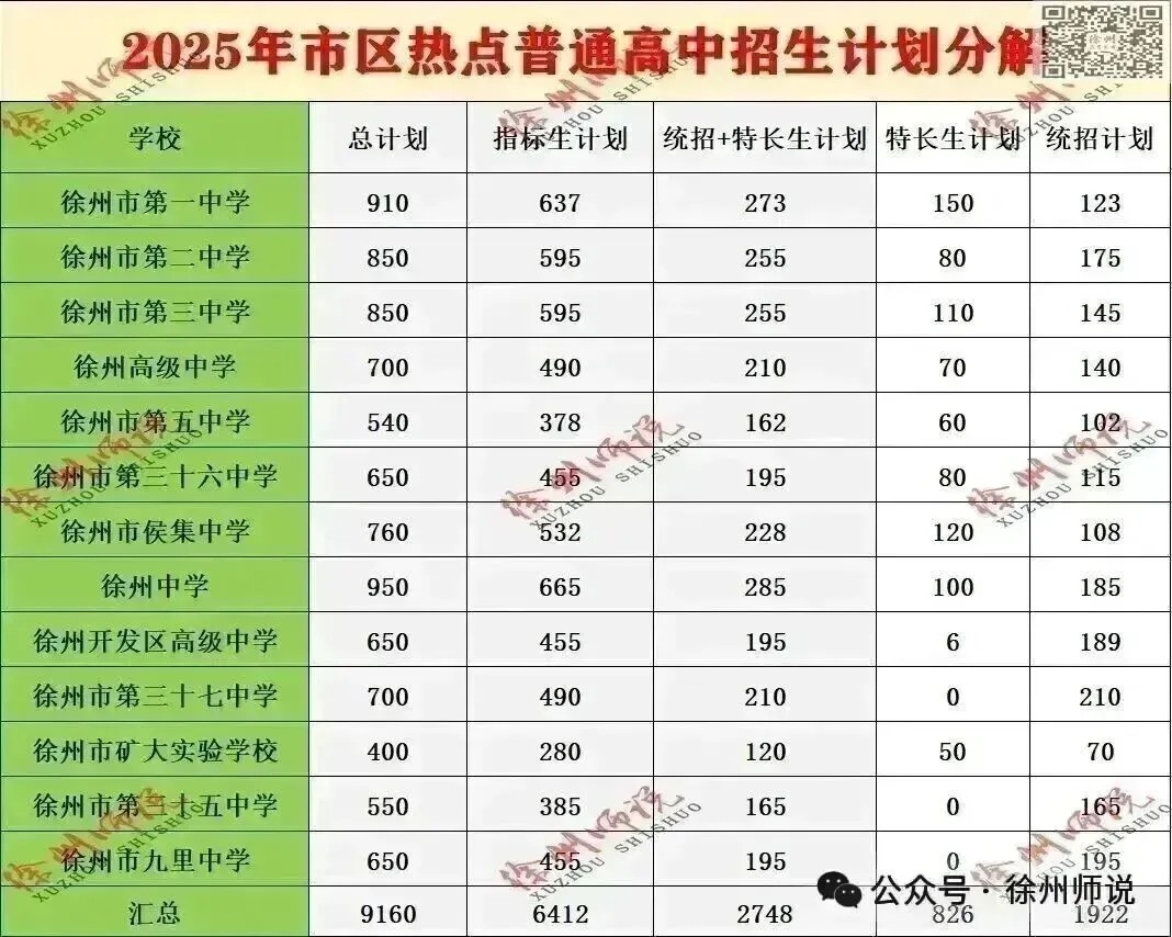 2026徐州市区一模今日开考,语文英语试卷新鲜出炉! 第22张