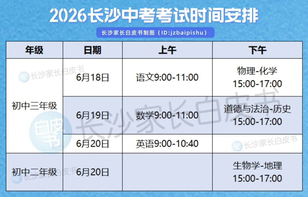 倒计时已打响!2026长沙中考时间出炉!试题难度、成绩公布时间,定了 第5张 倒计时已打响!2026长沙中考时间出炉!试题难度、成绩公布时间,定了 第5张