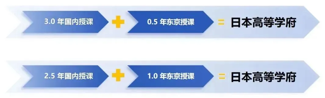中考升学择校,除了普高,这所日本方向的宝藏学校不要错过! 第4张 中考升学择校,除了普高,这所日本方向的宝藏学校不要错过! 第4张