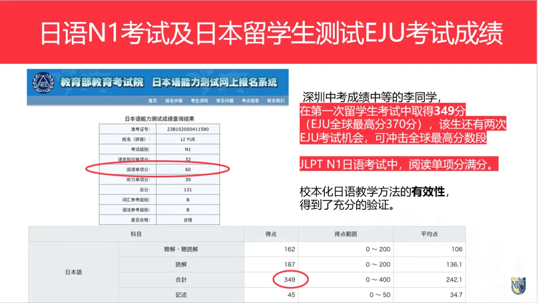 中考升学择校,除了普高,这所日本方向的宝藏学校不要错过! 第7张 中考升学择校,除了普高,这所日本方向的宝藏学校不要错过! 第7张