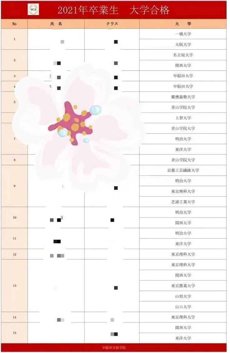 中考升学择校,除了普高,这所日本方向的宝藏学校不要错过! 第8张 中考升学择校,除了普高,这所日本方向的宝藏学校不要错过! 第8张