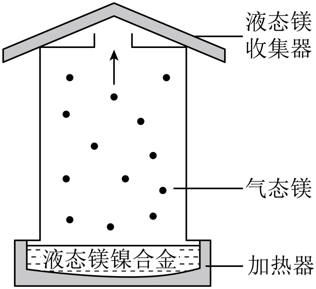 1742 湖北省2026年化学中考八校4月学情调研模拟试题 第14张