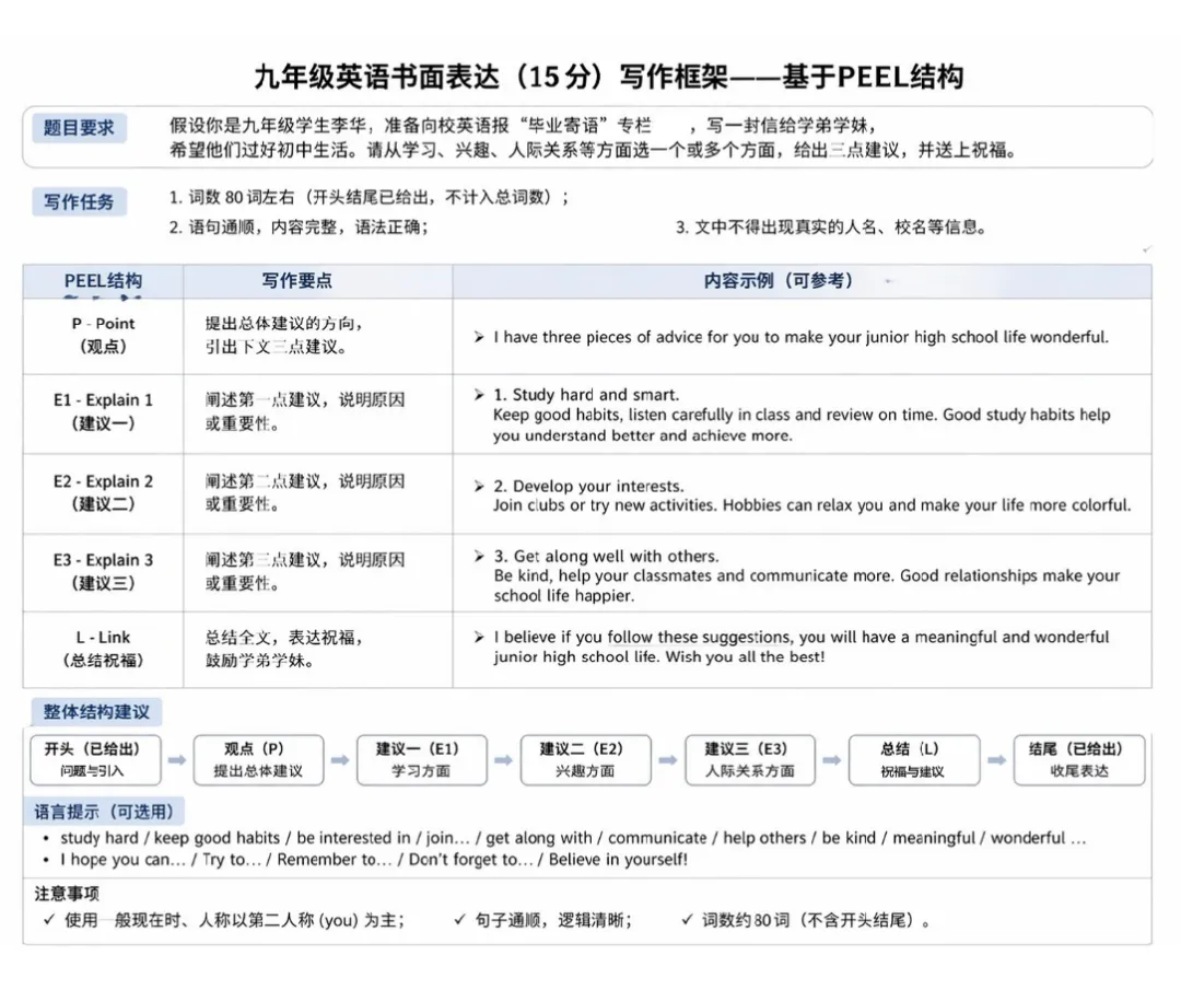 2026深圳中考英语|用雅思思维,实现降维提分 第6张 2026深圳中考英语|用雅思思维,实现降维提分 第6张