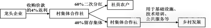 2026届北京西城区高三4月统一测试试卷思想政治(答案解析+评分标准) 第4张