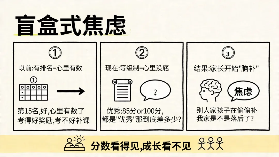 402期微课堂:期中考成绩出来了,先别急着问"第几名"-第2张图片-四季读书网 402期微课堂:期中考成绩出来了,先别急着问"第几名"-第2张图片-四季读书网