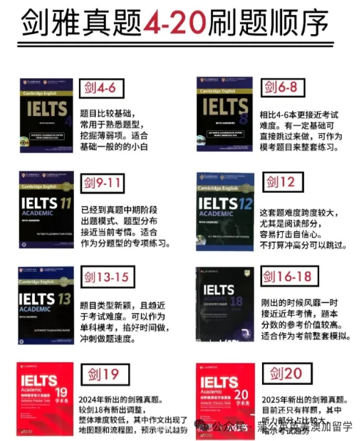 最新!雅思真题pdf电子版免费领!剑桥雅思真题4-20pdf+音频+解析汇总【完整电子版PDF高清】 第3张 最新!雅思真题pdf电子版免费领!剑桥雅思真题4-20pdf+音频+解析汇总【完整电子版PDF高清】 第3张