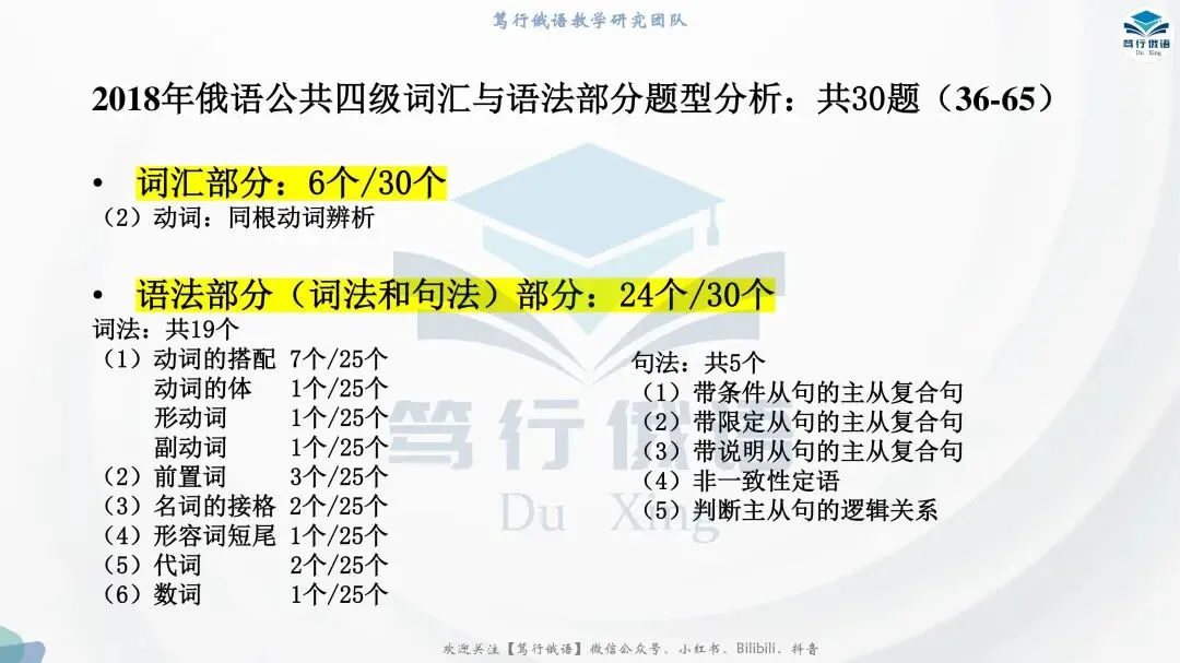2018年俄语公共四级真题,到底考了些什么? 第2张 2018年俄语公共四级真题,到底考了些什么? 第2张