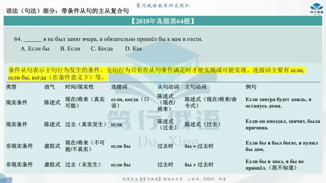 2018年俄语公共四级真题,到底考了些什么? 第7张 2018年俄语公共四级真题,到底考了些什么? 第7张