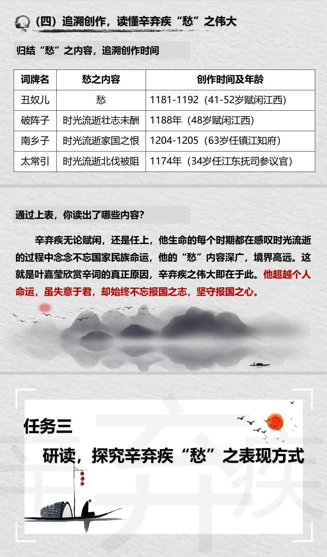 中考复习专题|且论辛弃疾之愁——辛弃疾四首词整合复习 第7张 中考复习专题|且论辛弃疾之愁——辛弃疾四首词整合复习 第7张