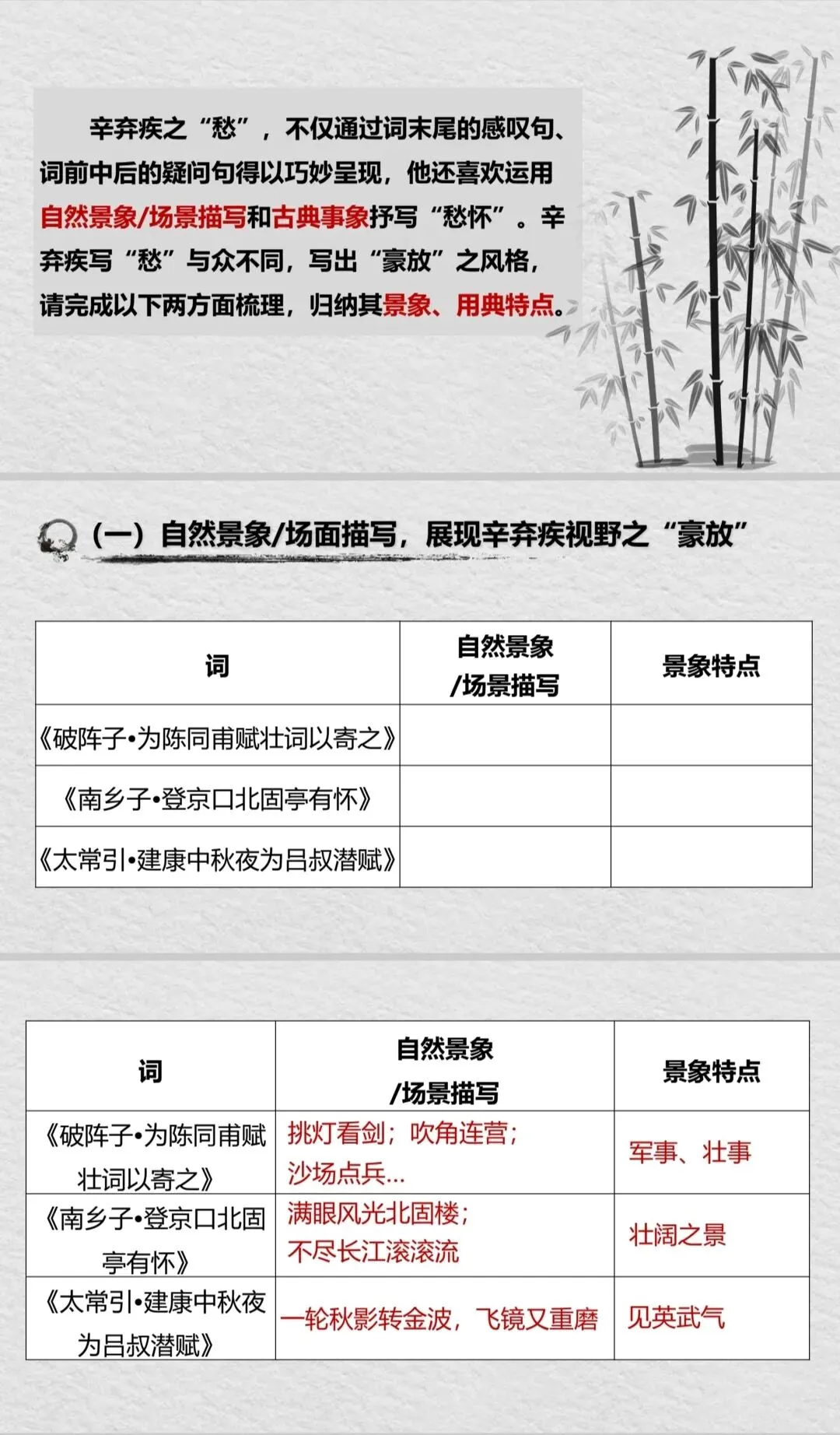 中考复习专题|且论辛弃疾之愁——辛弃疾四首词整合复习 第8张 中考复习专题|且论辛弃疾之愁——辛弃疾四首词整合复习 第8张