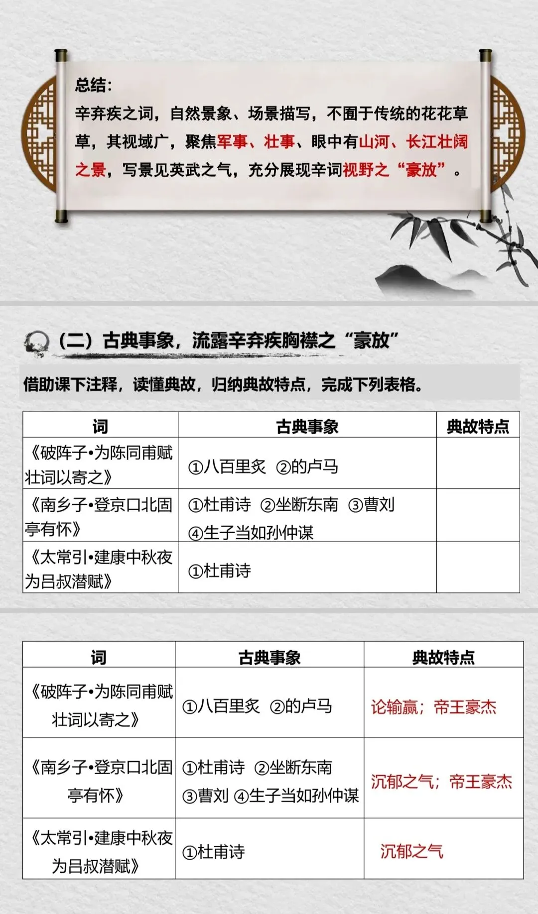 中考复习专题|且论辛弃疾之愁——辛弃疾四首词整合复习 第9张 中考复习专题|且论辛弃疾之愁——辛弃疾四首词整合复习 第9张