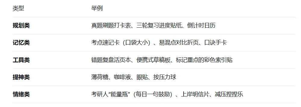 真题班大礼盒,今年想听你的! 第5张 真题班大礼盒,今年想听你的! 第5张