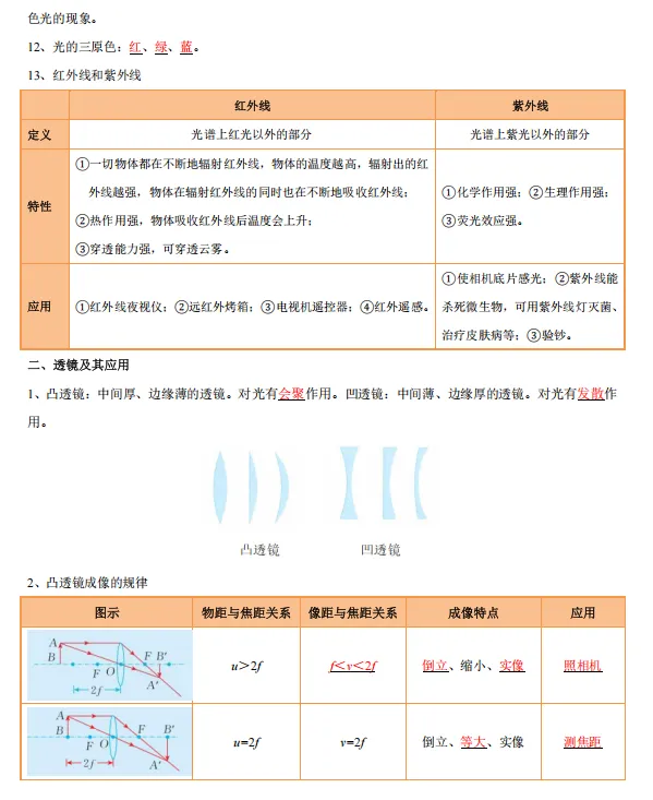 中考物理| |光学部分总复习 第2张