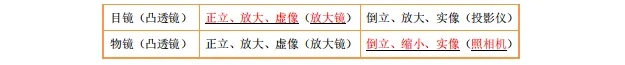 中考物理| |光学部分总复习 第4张