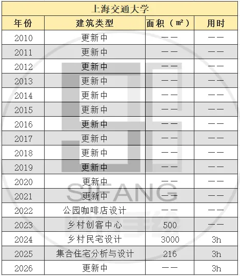 【2010-2026真题来袭】建筑学考研:老八校,新八校,越考越简单??附16校历年考研! 第39张