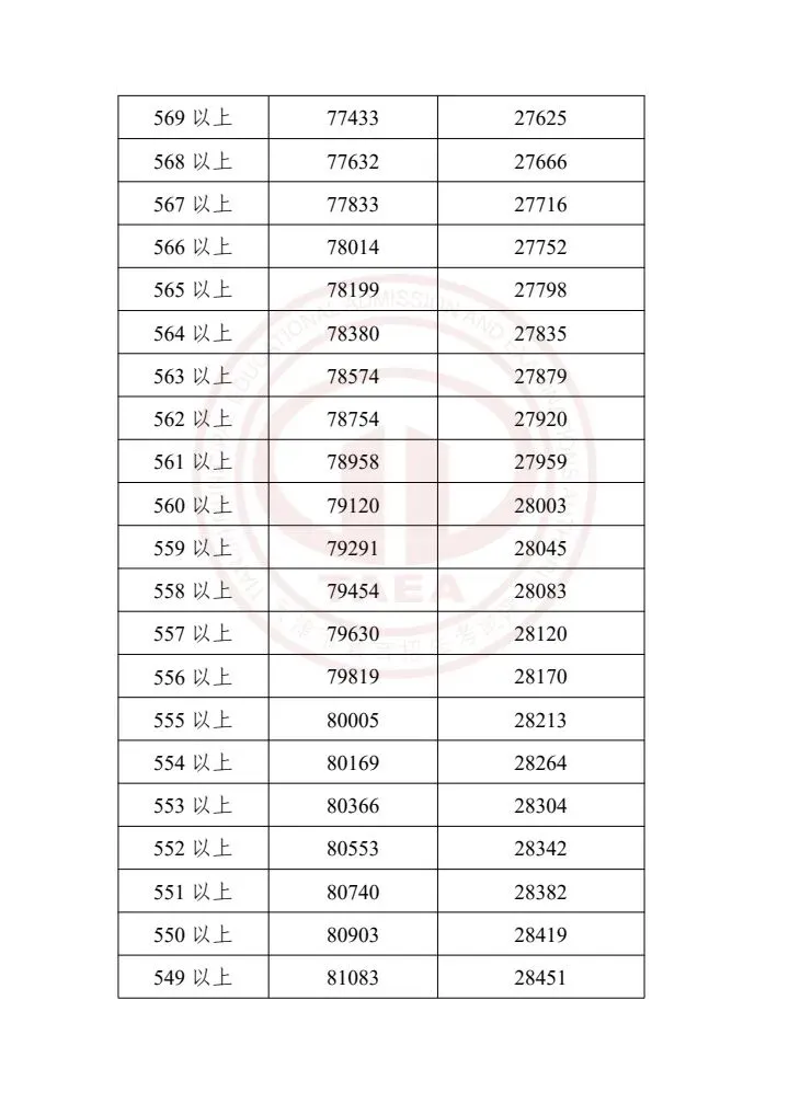 天津中考2023-2025一分一档表一览!精准定位目标高中,家长必存 第38张