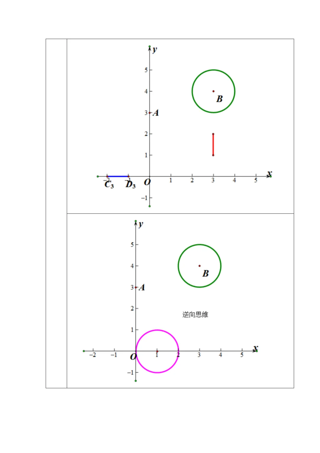 【中考】2026朝阳一模新定义压轴题解析 第4张 【中考】2026朝阳一模新定义压轴题解析 第4张