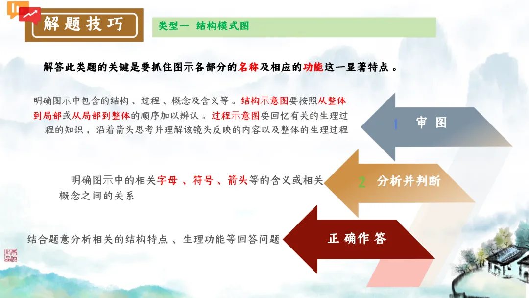 SK246 初中生物 中考讲座资源包《研读课标素养 洞察命题新势 精筑备考育人—2026 届初中生物复习策略分析》讲座课件PPT+ 文字稿Word 第79张
