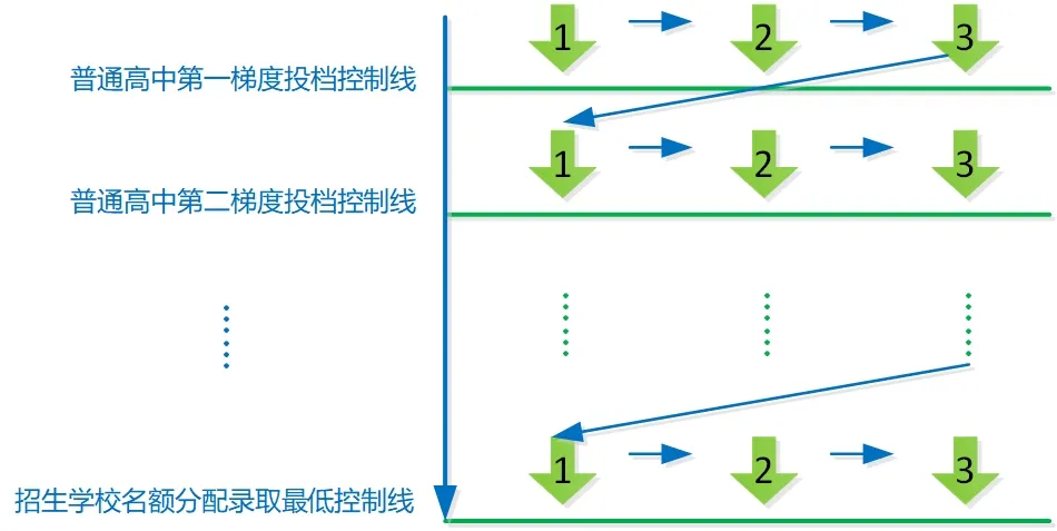 【洛溪中考】26年广州中考名额分配工作安排时间表和招生问答 第6张 【洛溪中考】26年广州中考名额分配工作安排时间表和招生问答 第6张