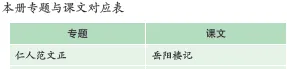 中考文言文押题王来了!多地真题命中,帮孩子少走弯路! 第23张 中考文言文押题王来了!多地真题命中,帮孩子少走弯路! 第23张