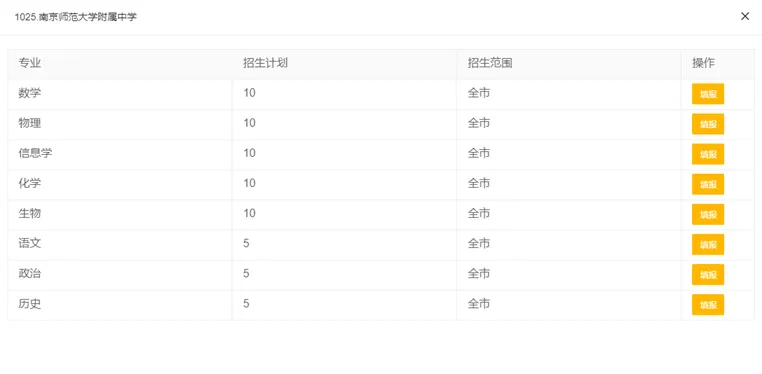 正式报名!南京中考特长生线上报名流程&注意事项 第11张 正式报名!南京中考特长生线上报名流程&注意事项 第11张
