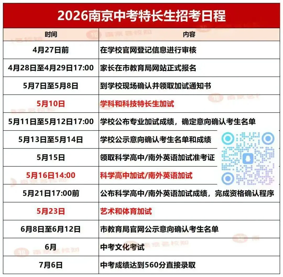 正式报名!南京中考特长生线上报名流程&注意事项 第29张 正式报名!南京中考特长生线上报名流程&注意事项 第29张