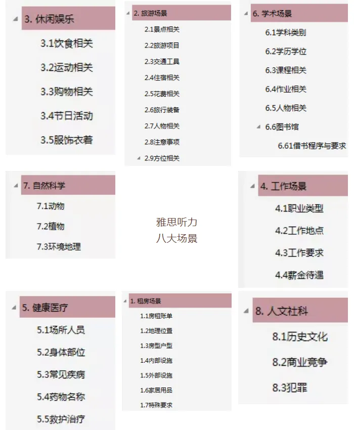 我们统计了800个雅思听力最爱考的真题词&机经热词..... 第3张 我们统计了800个雅思听力最爱考的真题词&机经热词..... 第3张