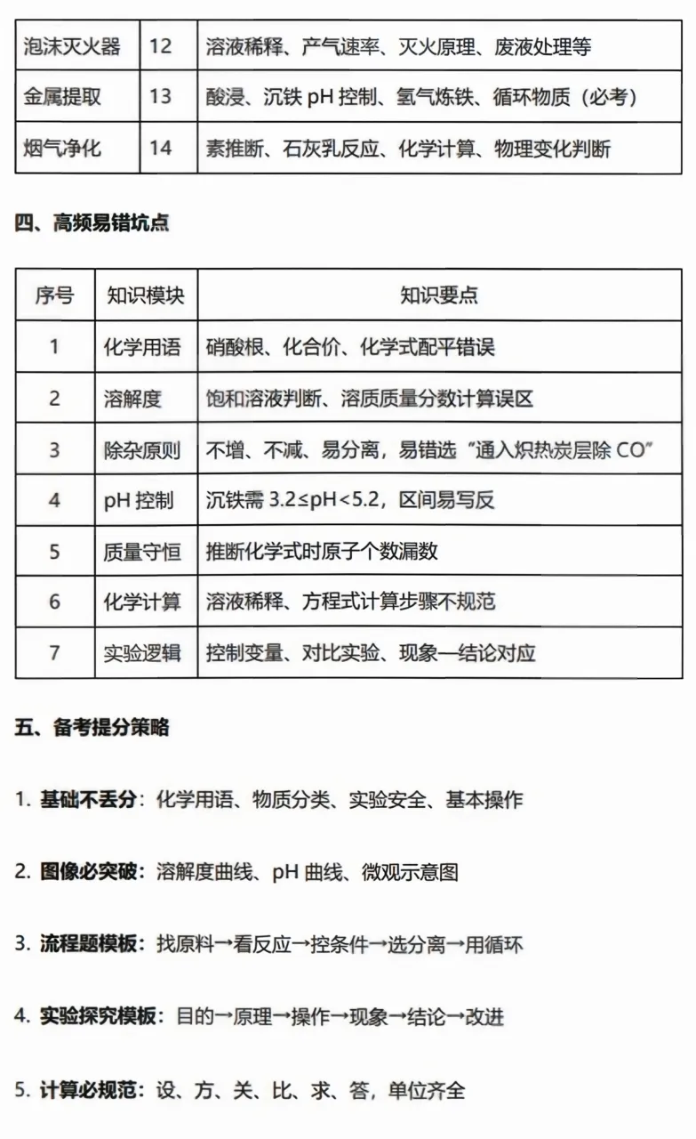 2026深圳中考 | 宝安区二模化学试卷答案及分析 第7张 2026深圳中考 | 宝安区二模化学试卷答案及分析 第7张