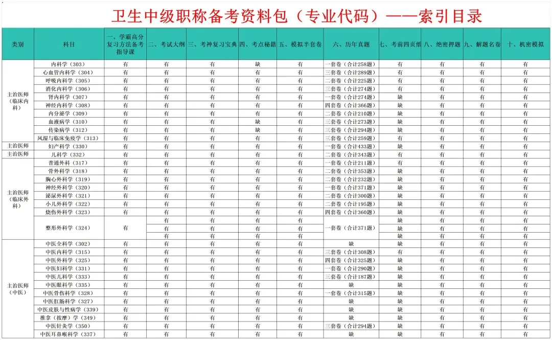 风湿与临床免疫学高级职称历年真题【免费领取pdf.】 第39张