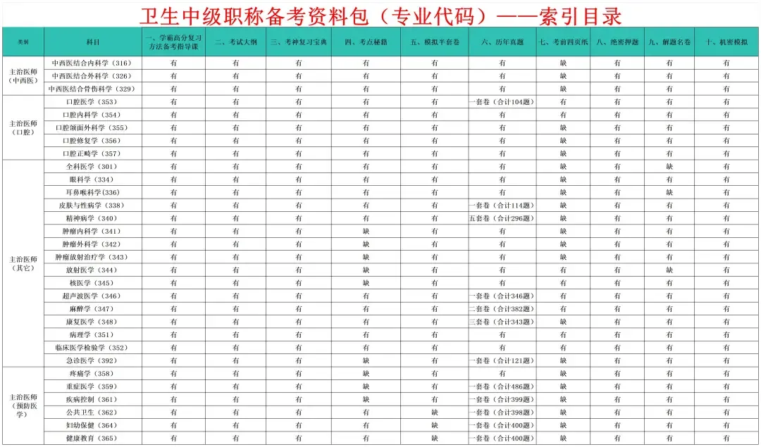 风湿与临床免疫学高级职称历年真题【免费领取pdf.】 第40张