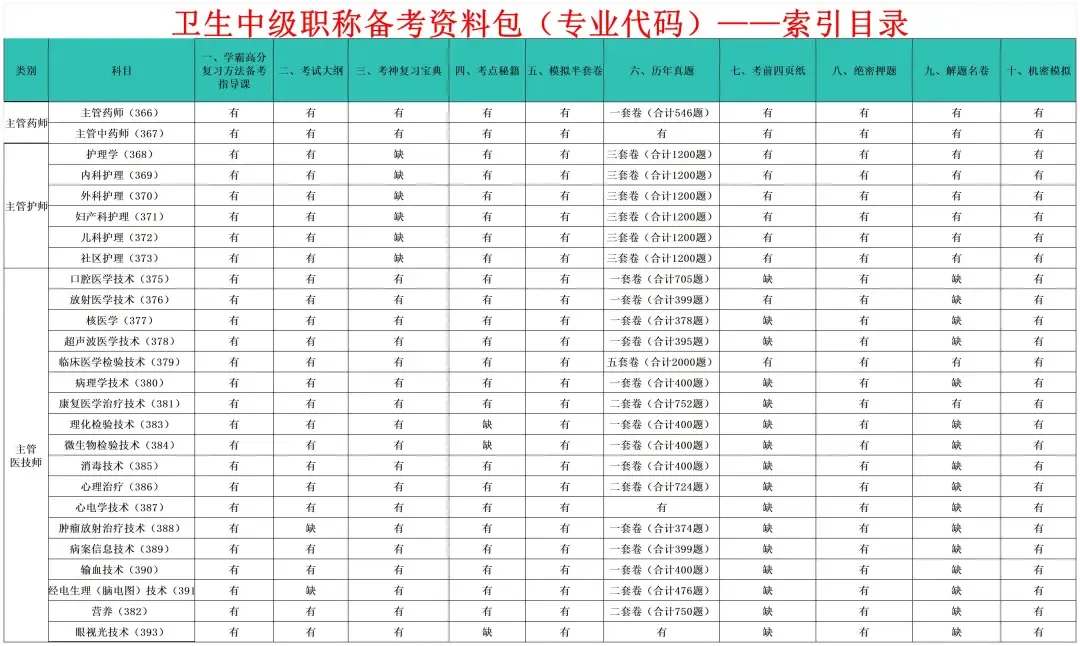 风湿与临床免疫学高级职称历年真题【免费领取pdf.】 第41张