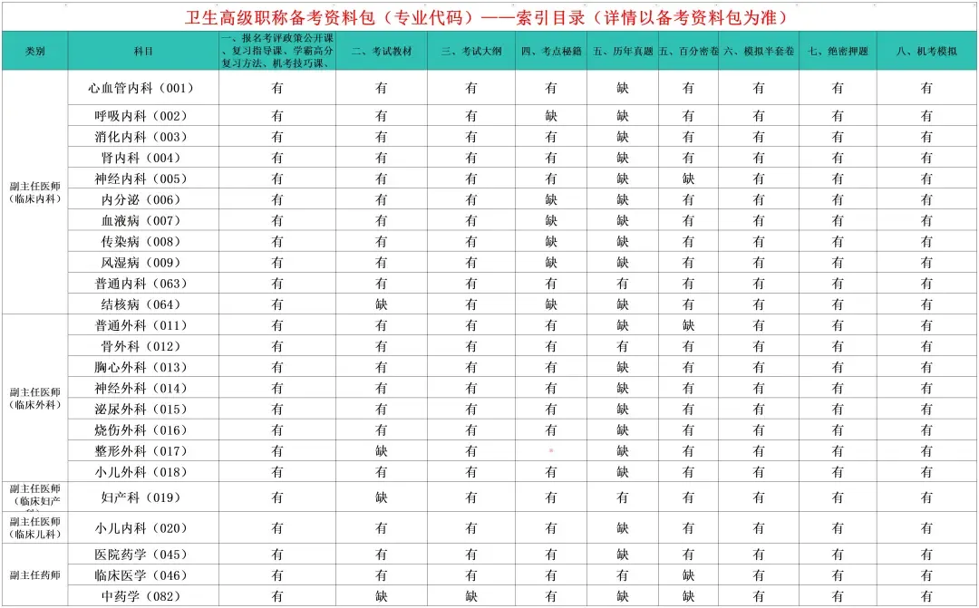 风湿与临床免疫学高级职称历年真题【免费领取pdf.】 第51张