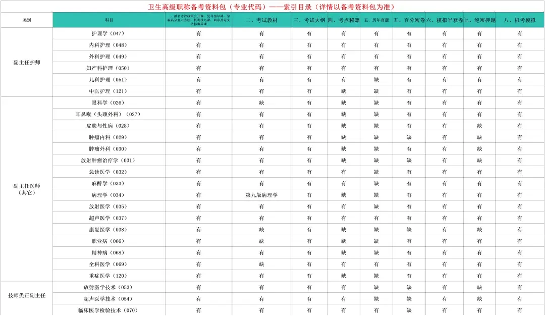 风湿与临床免疫学高级职称历年真题【免费领取pdf.】 第53张