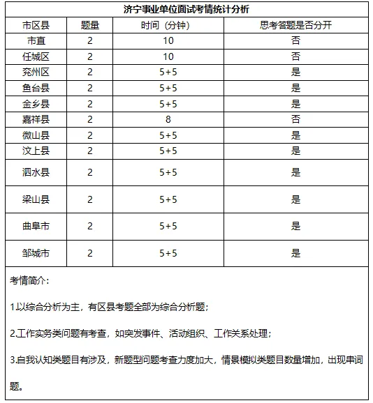 2025年济宁事业单位面试考情与真题解析 第1张 2025年济宁事业单位面试考情与真题解析 第1张