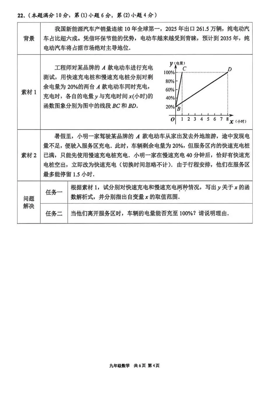 2026届上海中考二模——【闵行】区试题重难点题目解析及9区试卷 第34张 2026届上海中考二模——【闵行】区试题重难点题目解析及9区试卷 第34张